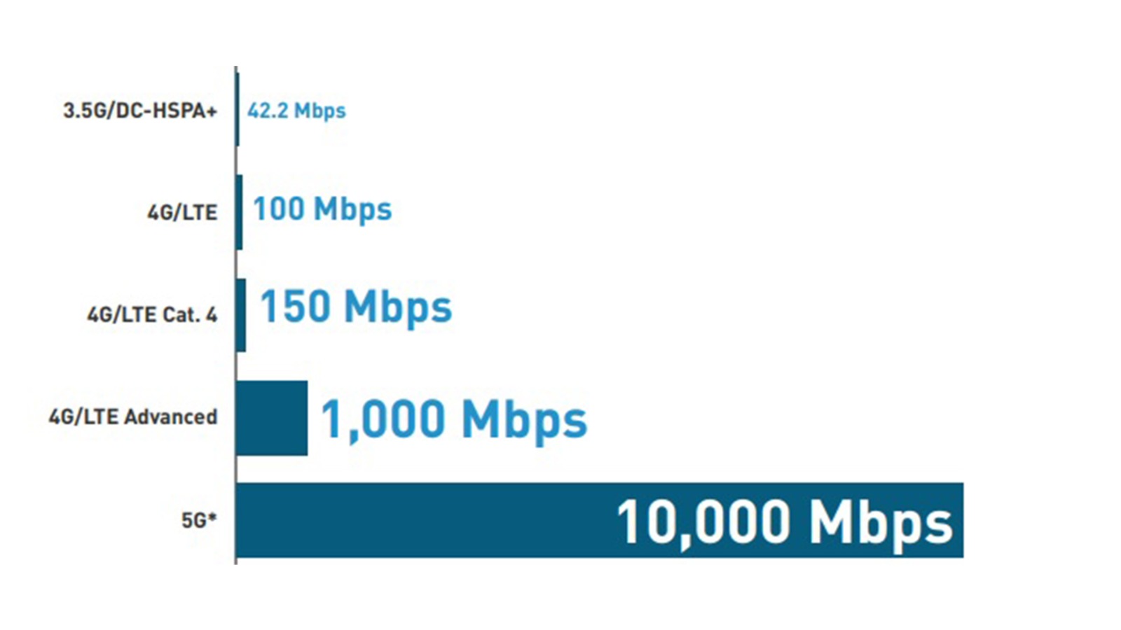 5g