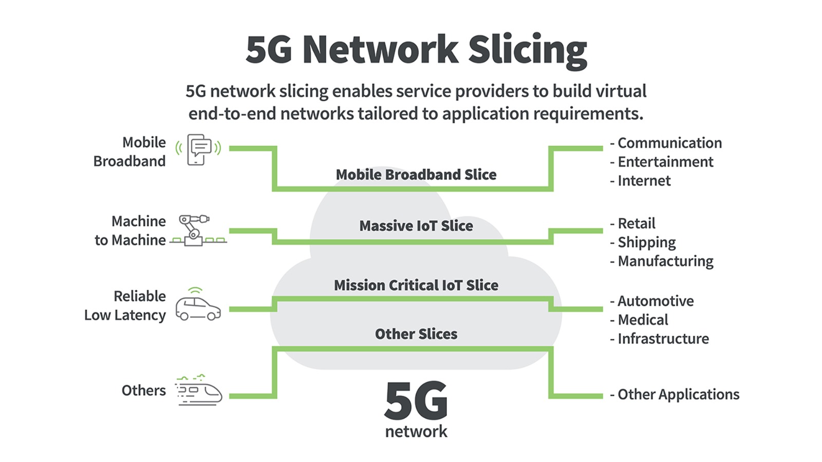 5g